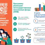 Программа долгосрочных сбережений: главное