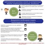 Возможность догазификации домовладений и привлечения субсидии для выполнения работ в границах земельных участков.